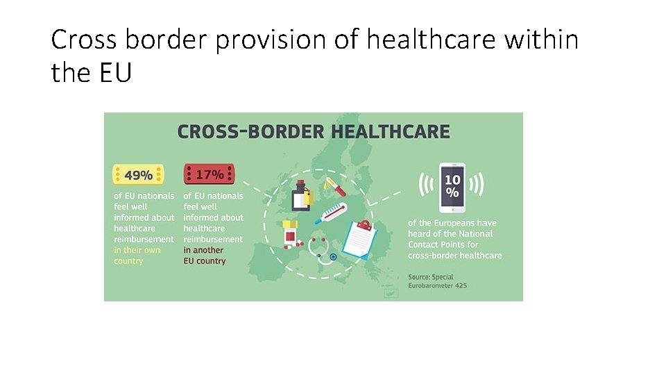 Cross border provision of healthcare within the EU 