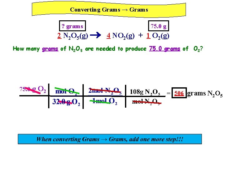 Converting Grams → Grams ? grams 75. 0 g 2 N 2 O 5(g)