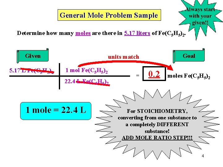 General Mole Problem Sample Determine how many moles are there in 5. 17 liters