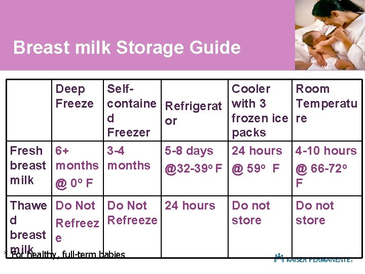 Breast milk Storage Guide Deep Freeze Selfcontaine d Freezer Fresh 6+ 3 -4 breast