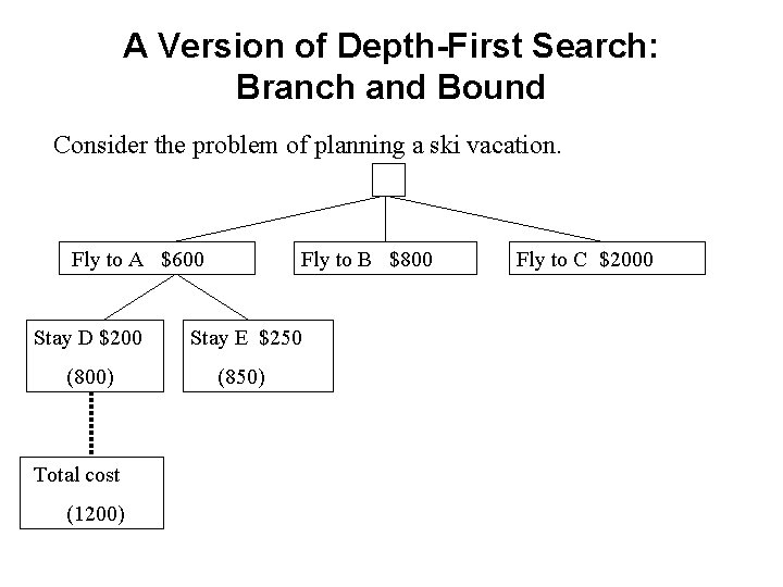 A Version of Depth-First Search: Branch and Bound Consider the problem of planning a