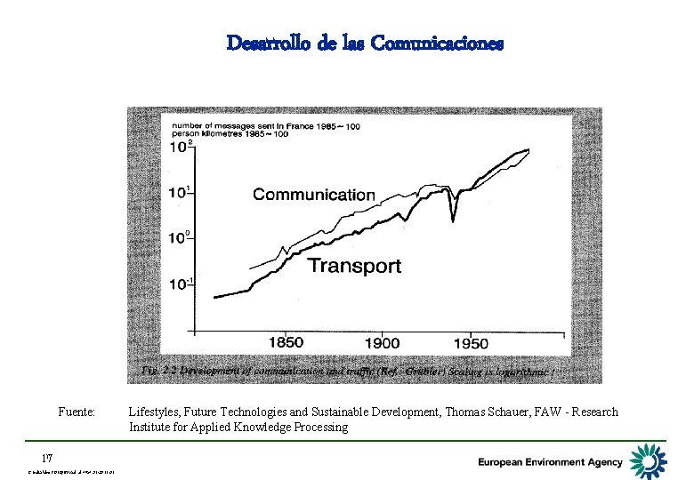 Desarrollo de las Comunicaciones Fuente: 17 17 G: edSlides EDDJBMadrid APIA 21 -22 11