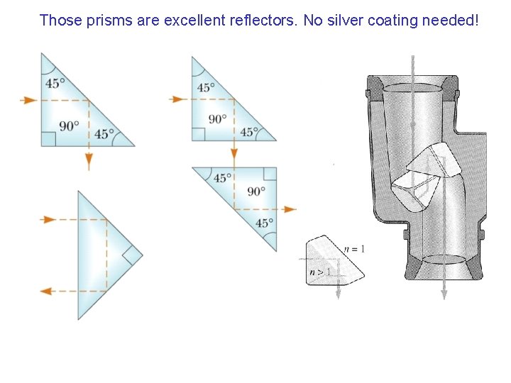 Those prisms are excellent reflectors. No silver coating needed! 