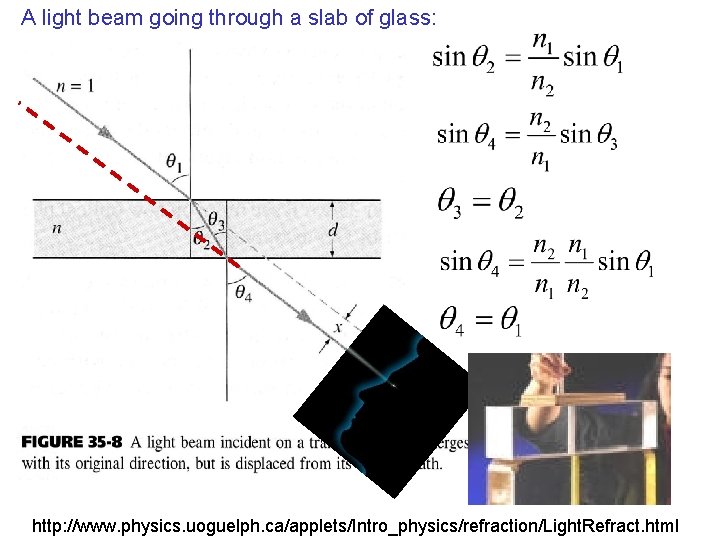A light beam going through a slab of glass: http: //www. physics. uoguelph. ca/applets/Intro_physics/refraction/Light.