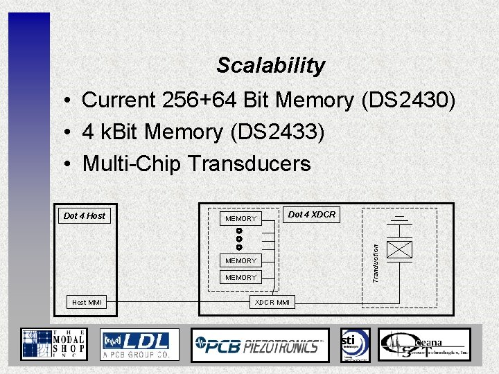Scalability • Current 256+64 Bit Memory (DS 2430) • 4 k. Bit Memory (DS