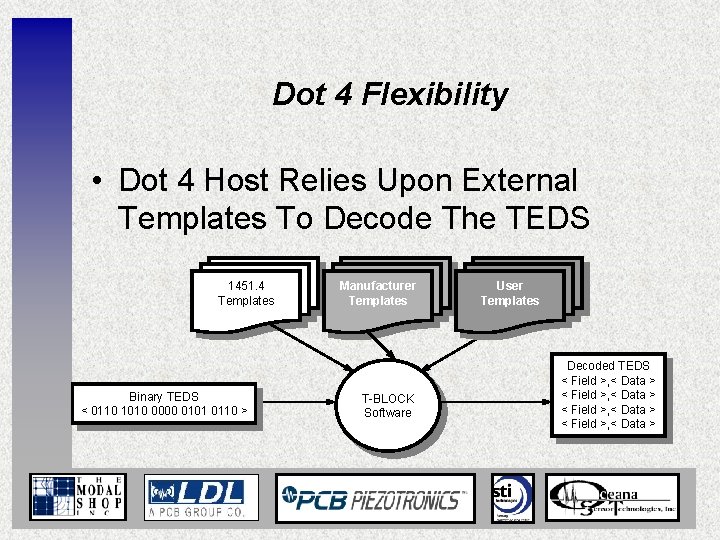 Dot 4 Flexibility • Dot 4 Host Relies Upon External Templates To Decode The