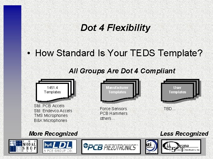 Dot 4 Flexibility • How Standard Is Your TEDS Template? All Groups Are Dot