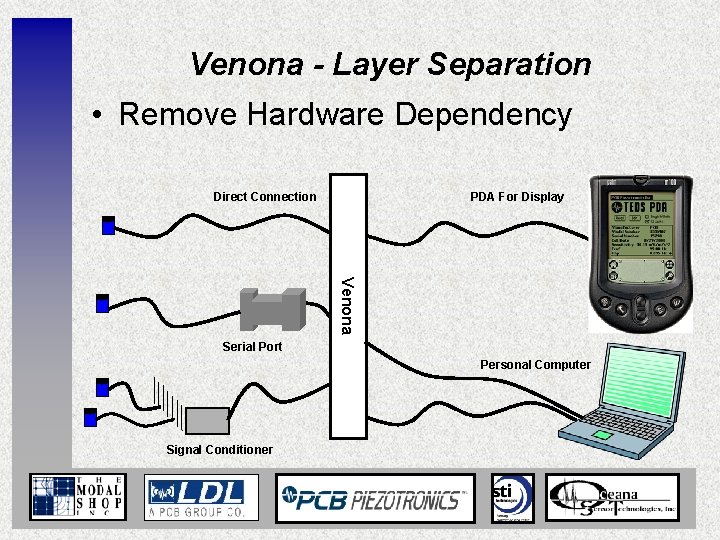 Venona - Layer Separation • Remove Hardware Dependency Direct Connection PDA For Display Venona