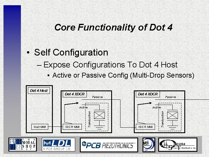 Core Functionality of Dot 4 • Self Configuration – Expose Configurations To Dot 4