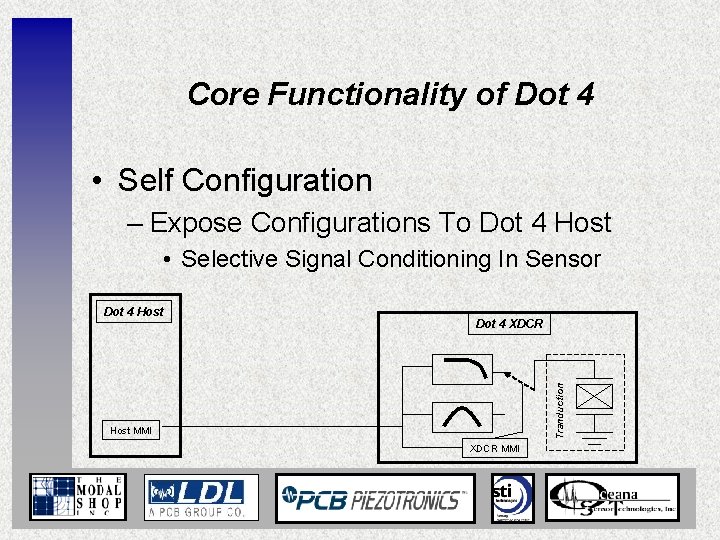 Core Functionality of Dot 4 • Self Configuration – Expose Configurations To Dot 4