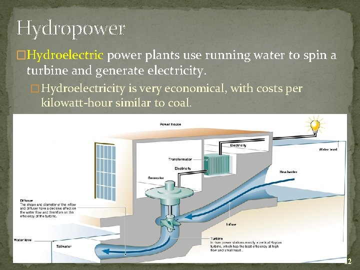 Hydropower �Hydroelectric power plants use running water to spin a turbine and generate electricity.