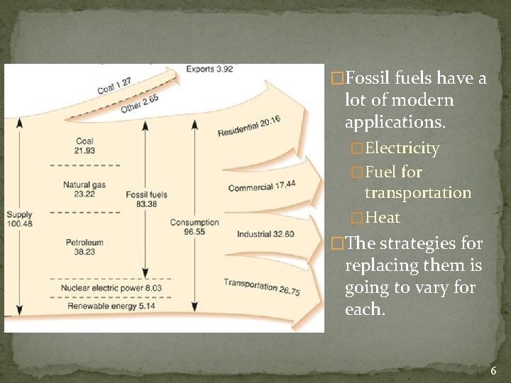 �Fossil fuels have a lot of modern applications. � Electricity � Fuel for transportation