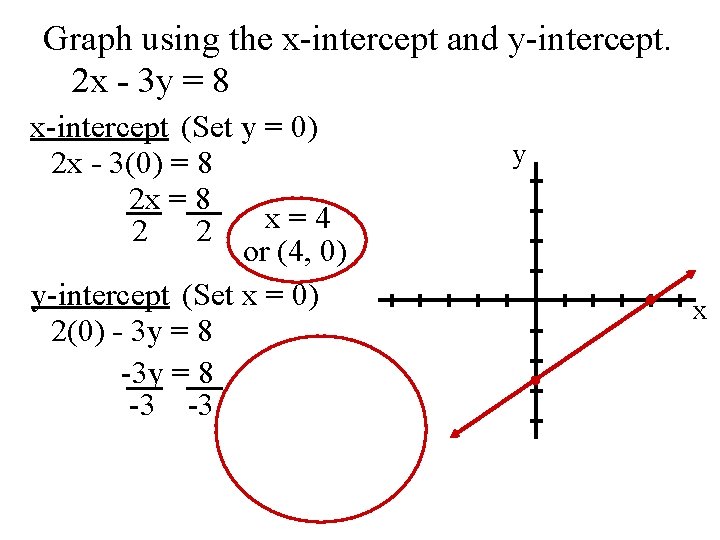 Graph using the x-intercept and y-intercept. 2 x - 3 y = 8 x-intercept