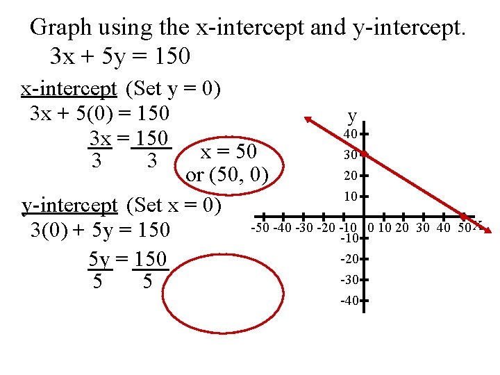 Graph using the x-intercept and y-intercept. 3 x + 5 y = 150 x-intercept