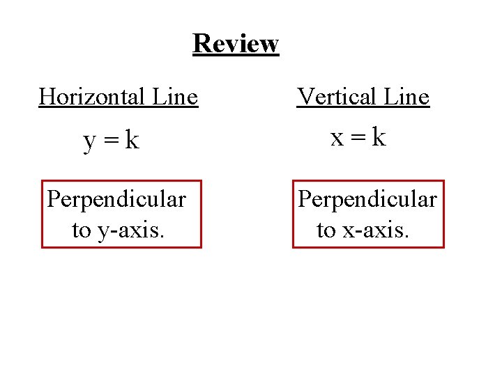 Review Horizontal Line Vertical Line y=k x=k Perpendicular to y-axis. Perpendicular to x-axis. 