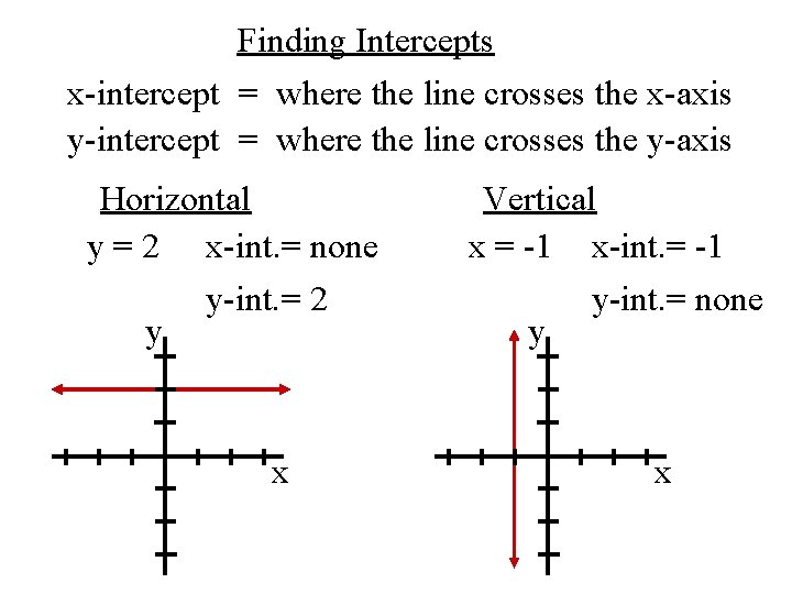 Finding Intercepts x-intercept = where the line crosses the x-axis y-intercept = where the Finding Intercepts x-intercept = where the line crosses the x-axis y-intercept = where the