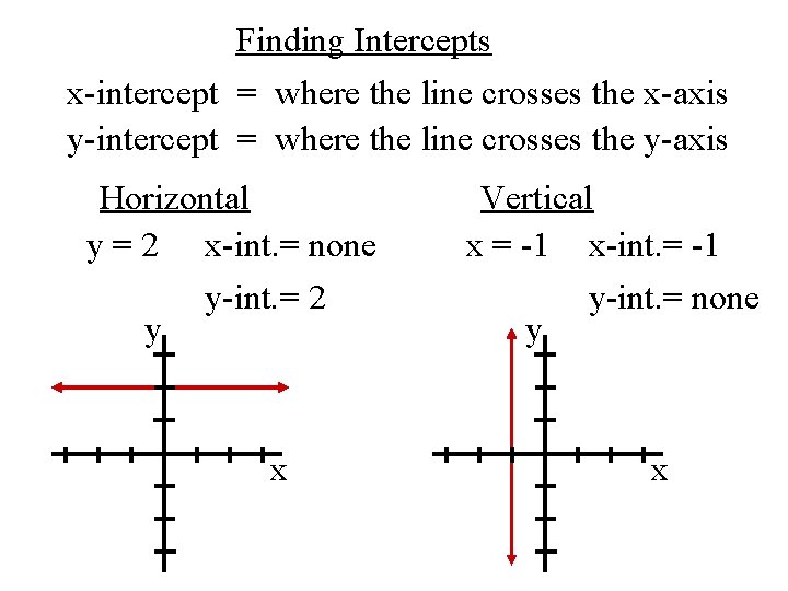 Finding Intercepts x-intercept = where the line crosses the x-axis y-intercept = where the