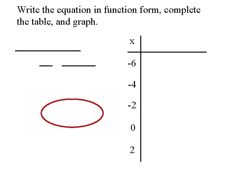 Write the equation in function form, complete the table, and graph. x -6 -4