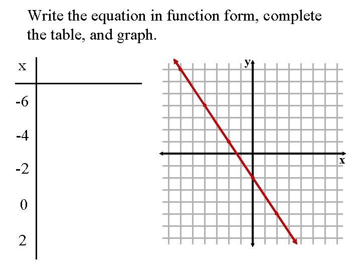 Write the equation in function form, complete the table, and graph. x y -6