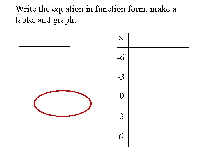 Write the equation in function form, make a table, and graph. x -6 -3 Write the equation in function form, make a table, and graph. x -6 -3