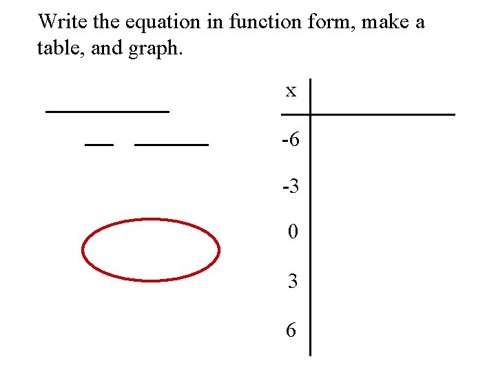 Write the equation in function form, make a table, and graph. x -6 -3