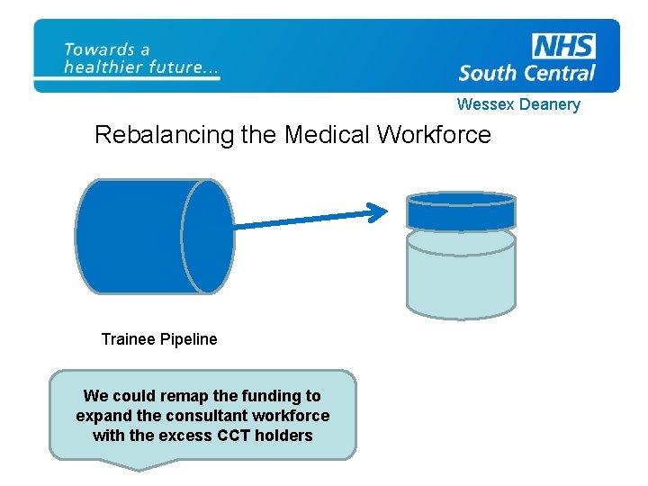 Wessex Deanery Rebalancing the Medical Workforce Trainee Pipeline We could remap the funding to