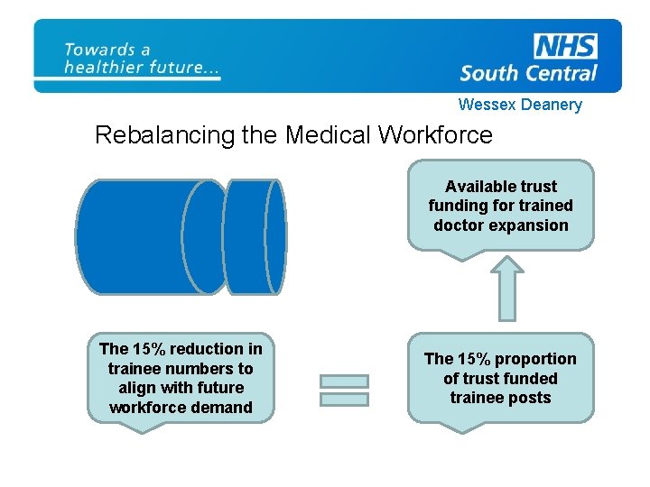 Wessex Deanery Rebalancing the Medical Workforce Available trust funding for trained doctor expansion The
