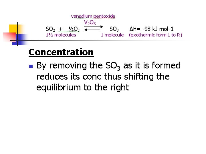 Concentration n By removing the SO 3 as it is formed reduces its conc