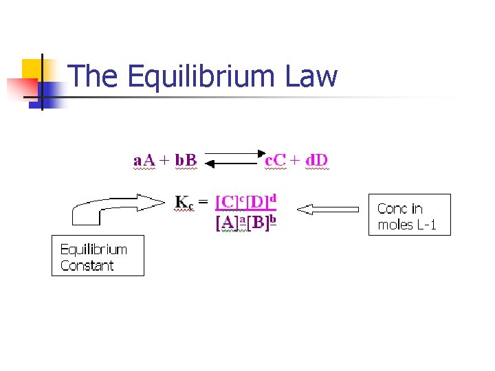 The Equilibrium Law 