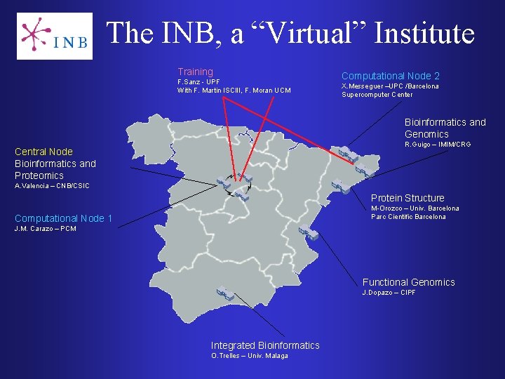 The INB, a “Virtual” Institute Training F. Sanz - UPF With F. Martin ISCIII,
