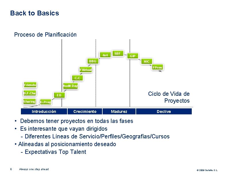 Back to Basics Proceso de Planificación 4 x 4 SBF DBG GIP NIC FPres