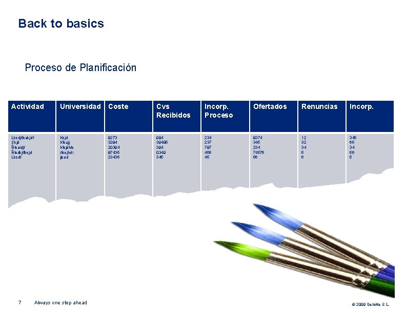 Back to basics Proceso de Planificación Actividad Universidad Coste Cvs Recibidos Incorp. Proceso Ofertados