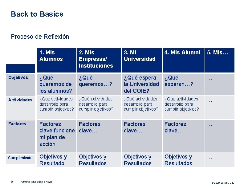 Back to Basics Proceso de Reflexión 1. Mis Alumnos 2. Mis Empresas/ Instituciones 3.
