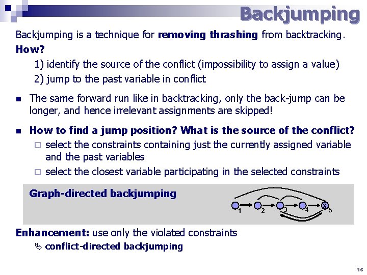 Backjumping is a technique for removing thrashing from backtracking. How? 1) identify the source