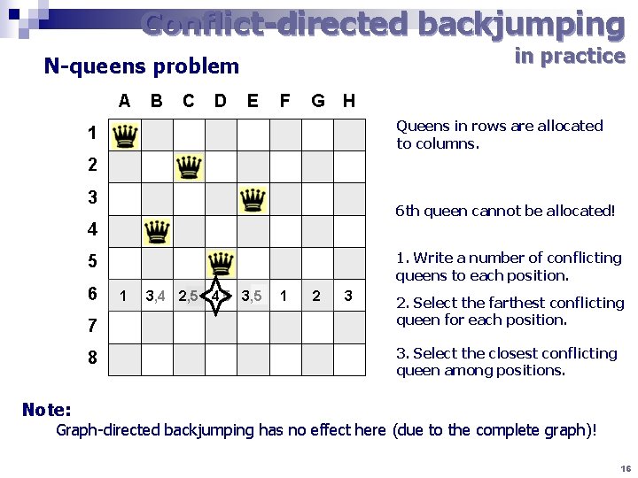 Conflict-directed backjumping in practice N-queens problem A B C D E F G H