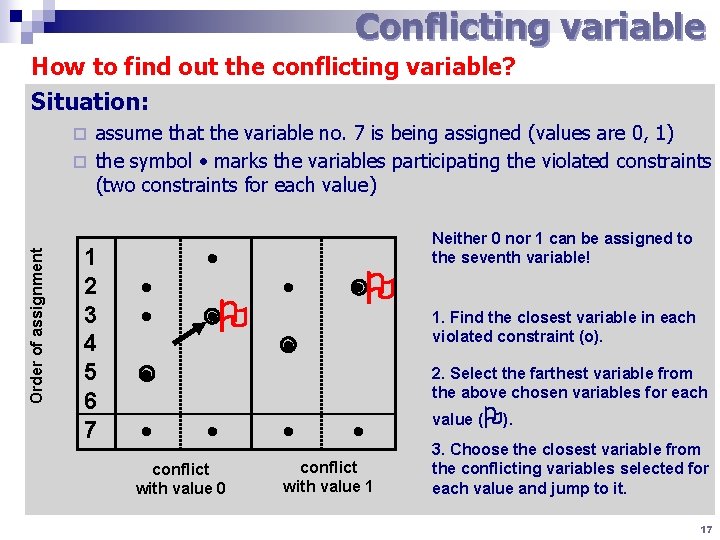 Conflicting variable How to find out the conflicting variable? Situation: assume that the variable