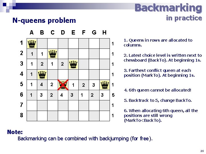 Backmarking in practice N-queens problem A B C D E F G H 1