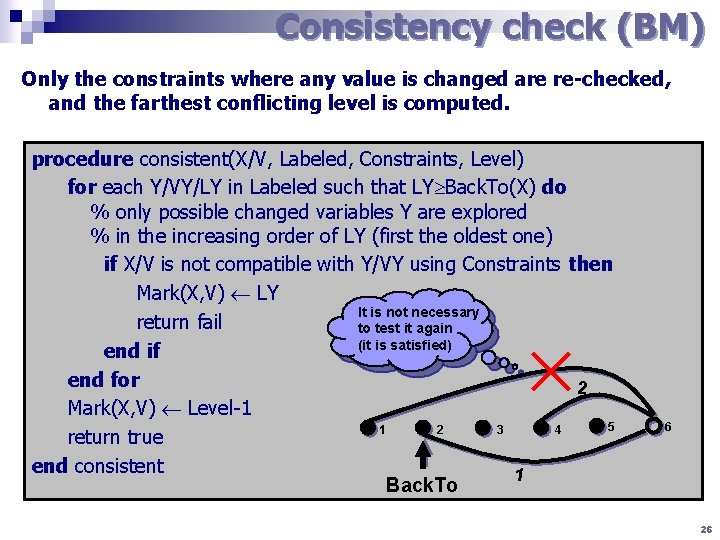Consistency check (BM) Only the constraints where any value is changed are re-checked, and