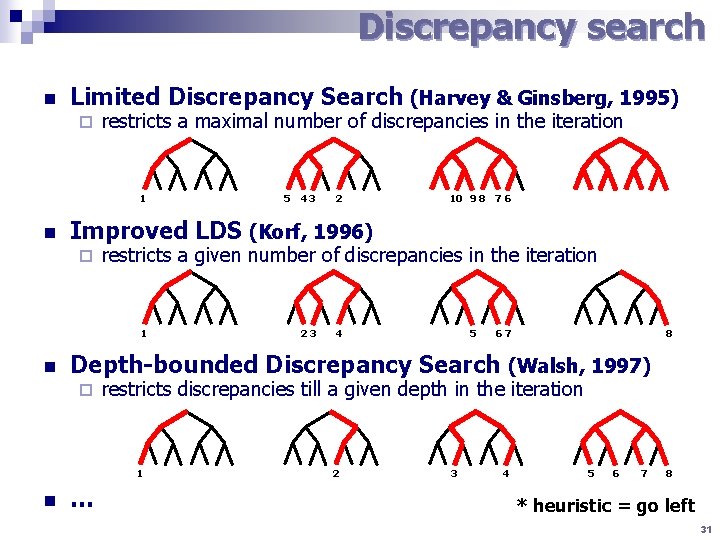 Discrepancy search n Limited Discrepancy Search (Harvey & Ginsberg, 1995) ¨ restricts a maximal