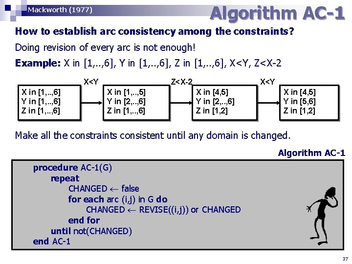 Algorithm AC-1 Mackworth (1977) How to establish arc consistency among the constraints? Doing revision