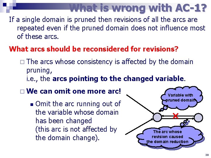 What is wrong with AC-1? If a single domain is pruned then revisions of