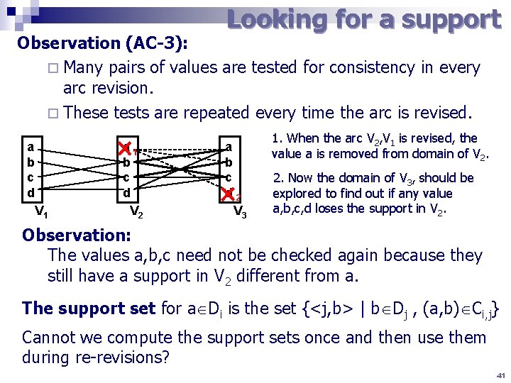 Looking for a support Observation (AC-3): ¨ Many pairs of values are tested for