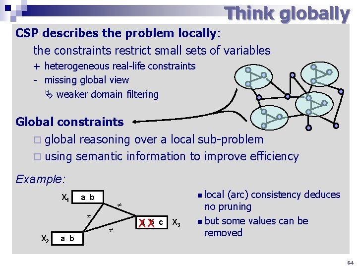 Think globally CSP describes the problem locally: the constraints restrict small sets of variables