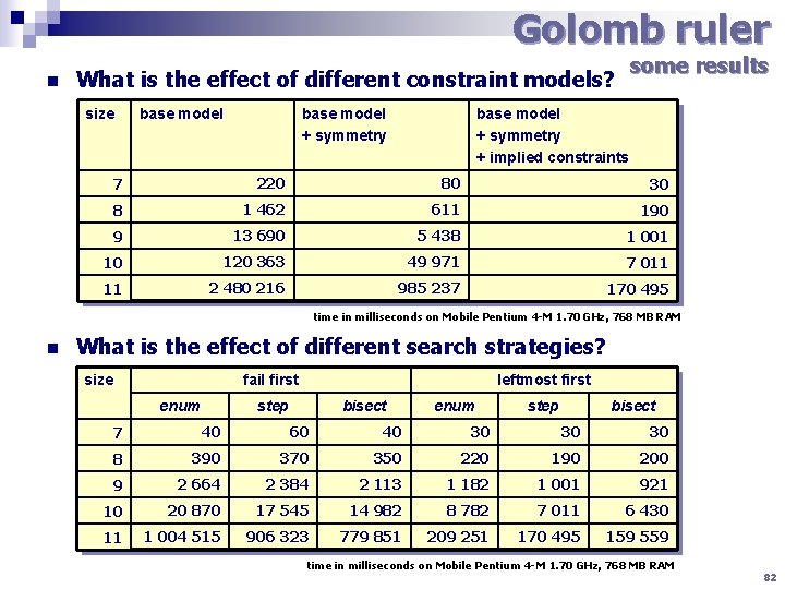 Golomb ruler n some results What is the effect of different constraint models? size