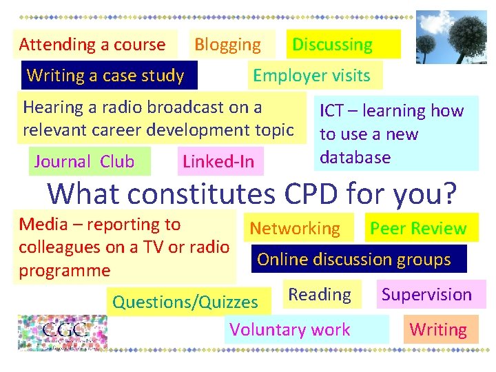 Attending a course Blogging Writing a case study Discussing Employer visits Hearing a radio