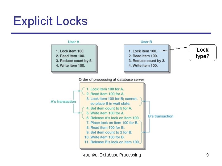 Explicit Locks Lock type? Kroenke, Database Processing 9 