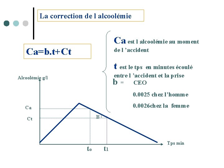 La correction de l alcoolémie Ca est l alcoolémie au moment Ca=b. t+Ct de