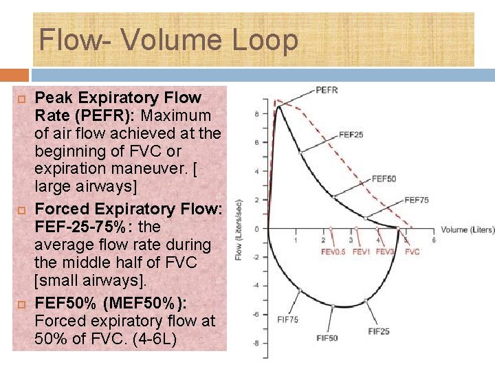 Flow- Volume Loop Peak Expiratory Flow Rate (PEFR): Maximum of air flow achieved at