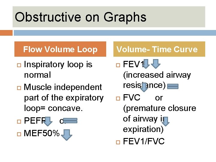 Obstructive on Graphs Flow Volume Loop Inspiratory loop is normal Muscle independent part of