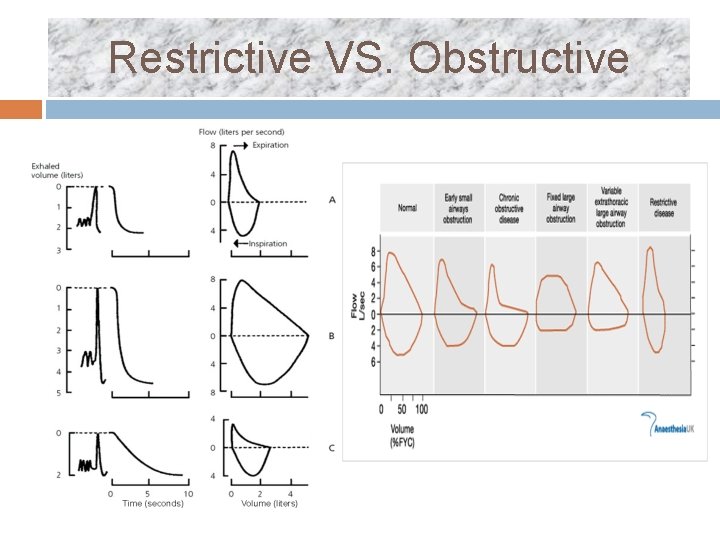 Restrictive VS. Obstructive 
